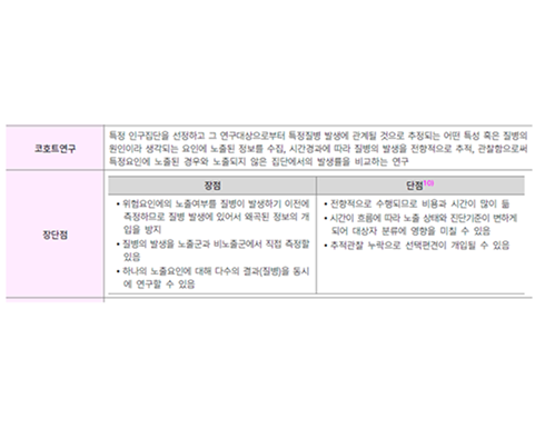 공중보건 요기노트 p.48